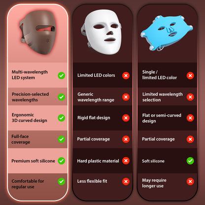 ZENAU Red Light Therapy Face Mask - LED Face Mask for Skincare, 4 Light Modes, 3D Portable Rechargeable Soft LED Facial Mask for Home Use